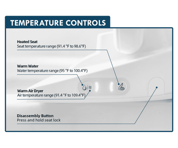 Butt Buddy Suite Smart Bidet Toilet Seat Attachment Warm and Cool Fresh Water Sprayer Product Listing Banner Image Temperature Controls and Functions In My Bathroom IMB