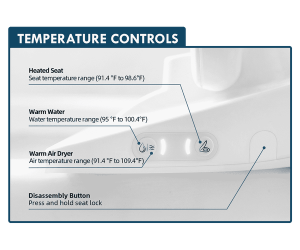 Butt Buddy Suite Smart Bidet Toilet Seat Attachment Warm and Cool Fresh Water Sprayer Product Listing Banner Image Temperature Controls and Functions In My Bathroom IMB